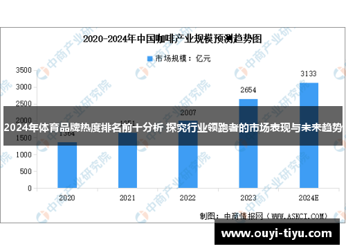 2024年体育品牌热度排名前十分析 探究行业领跑者的市场表现与未来趋势