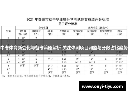 中考体育新变化与备考策略解析 关注体测项目调整与分数占比趋势